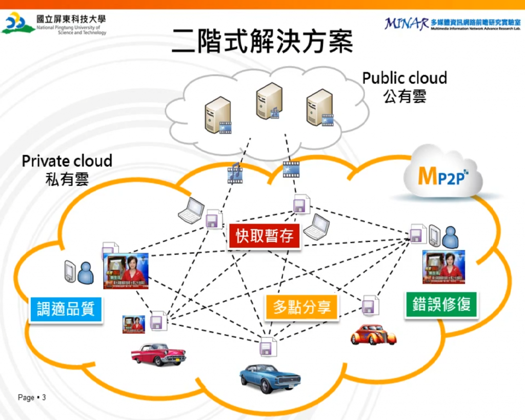 研究重點– 童曉儒教授實驗室網站